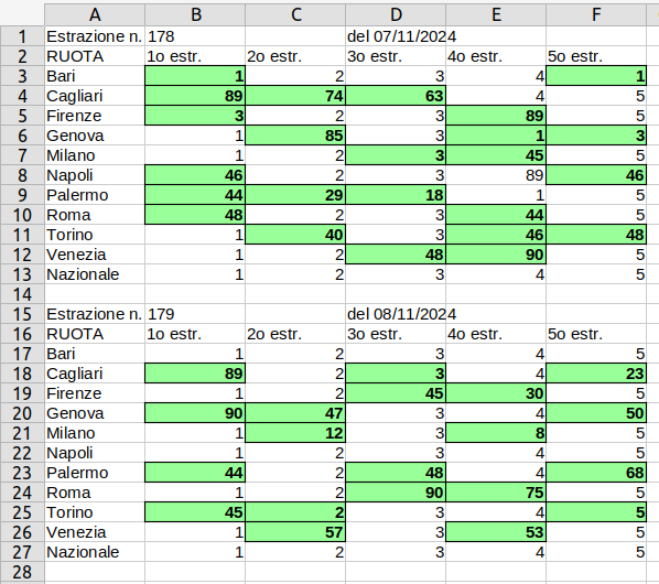 Test - Evidenza distanza 45 solo ruote diametrali.png