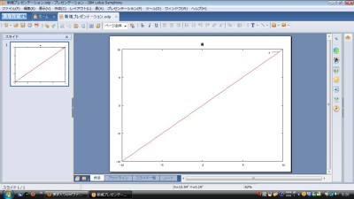 Lotus Symphony 3 に test2.eml を挿入