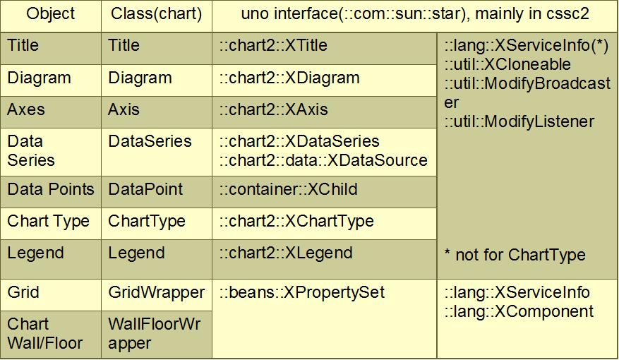 ChartInterfaces.jpg