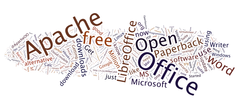 2012 06 - Twitter Word Cloud.png