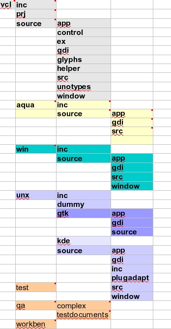 Aquavcl organisation complete 02.jpg