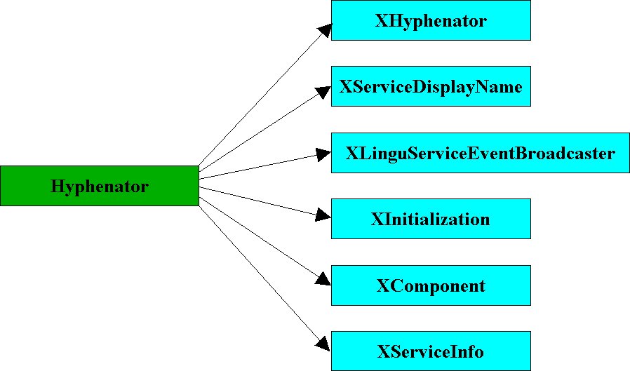 Hyphenator.jpg