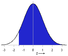 Calc ztest graph2.png