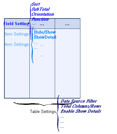 DataPilot calculation settings.png