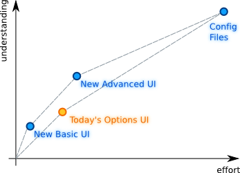 ImprovedOptions LearningCurve.png