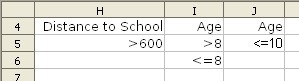 Calc database functions 'criteria' table