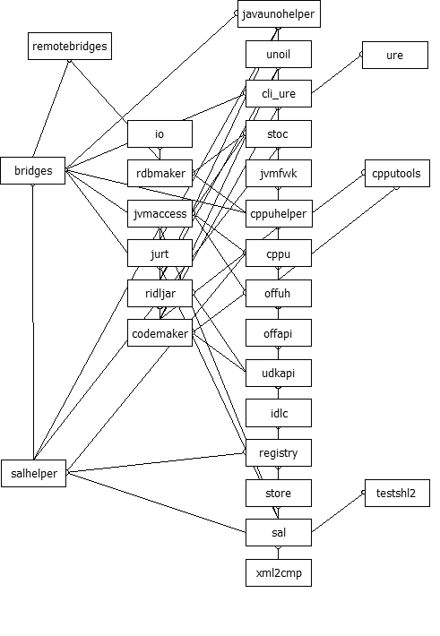 Ure dependencies.jpg