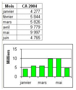 Chart2 Axis5.png