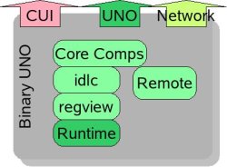 Binary Uno-Arc.jpg