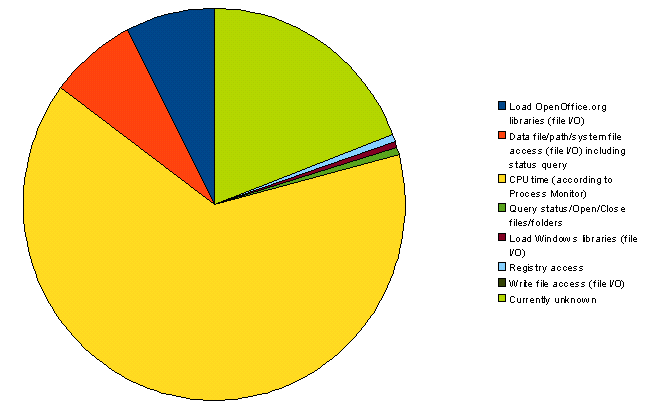 DistributionWarmStartup Writer.PNG