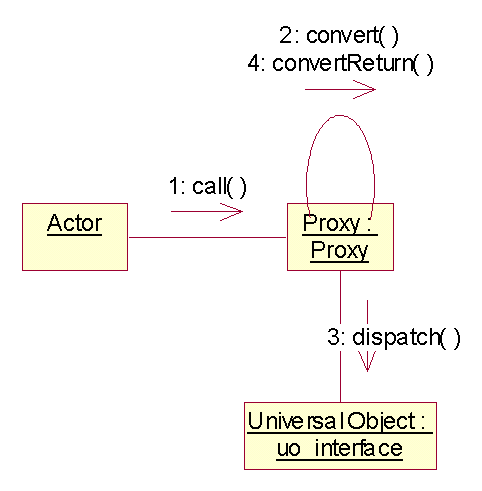 Uno-Bridge-Proxy.gif