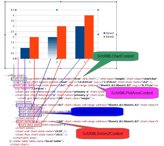 ChartFilterObjects.jpg