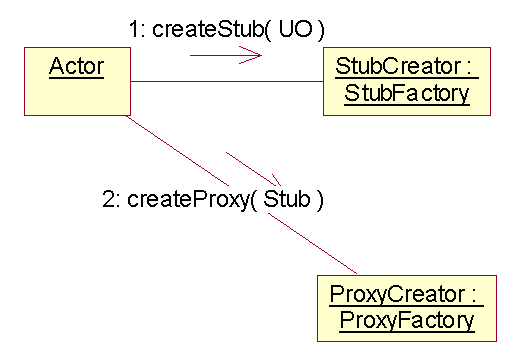 Uno-Bridge-Connection.gif