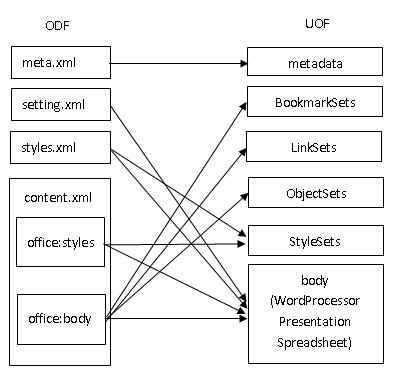 ODF AND UOF.jpg