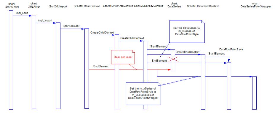 ChartComplexExportProcess.jpg