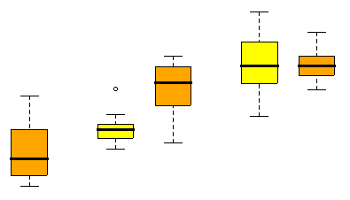 ChartTypes Boxplots.png