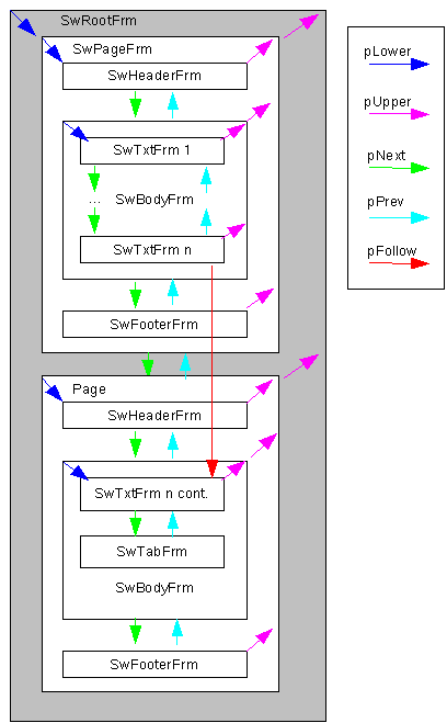 Writer layout.png