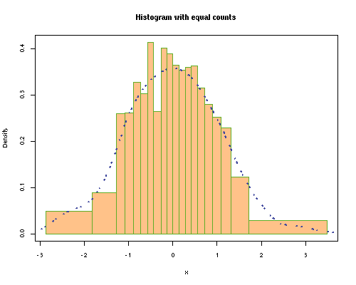 Chart2 Histogram.png