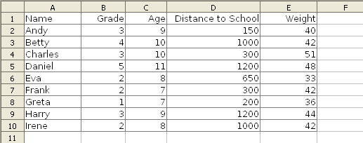 Table de 'base de données' Calc