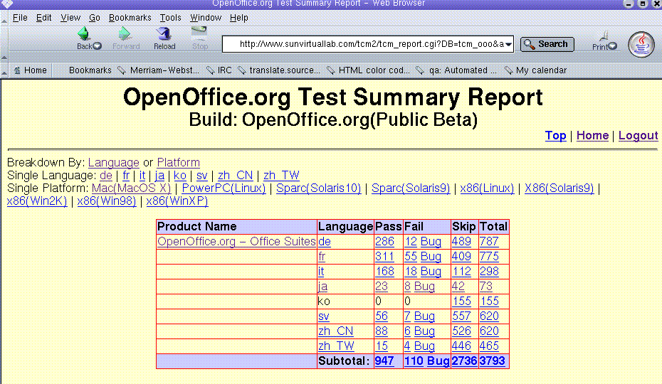 Sqa report1.gif