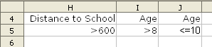 Table des 'critères' des fonctions de base de données de Calc