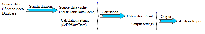 DataPilot process overview.PNG