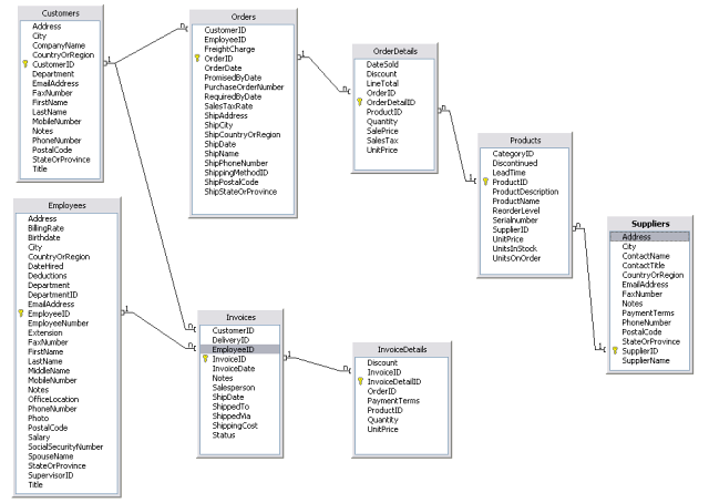 BaseLine Schema.png