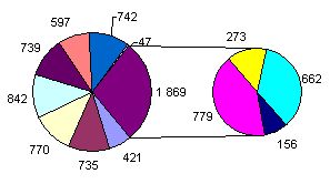 Chart2 PieChart1.jpg