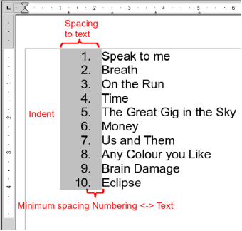 A numbered list highlighting the various elements