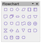 The Flowchart toolbar.