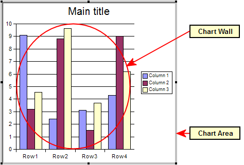 Chart wall and Chart area