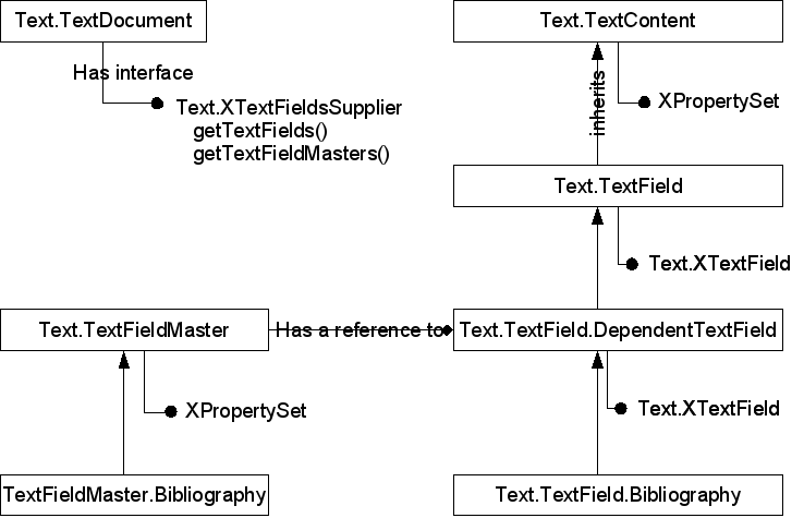 bibliographic services