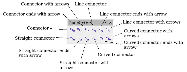 The Connector Toolbar.