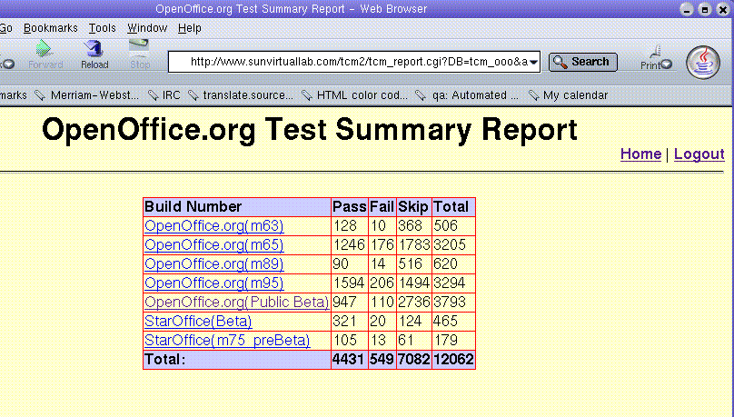 Sqa report.gif