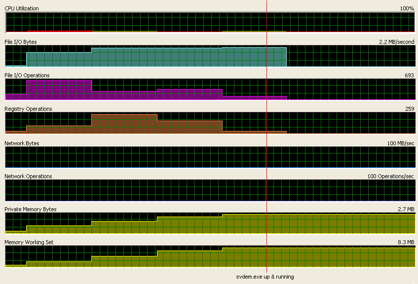 Svdem DEV300m40 System Activities ColdStart.png