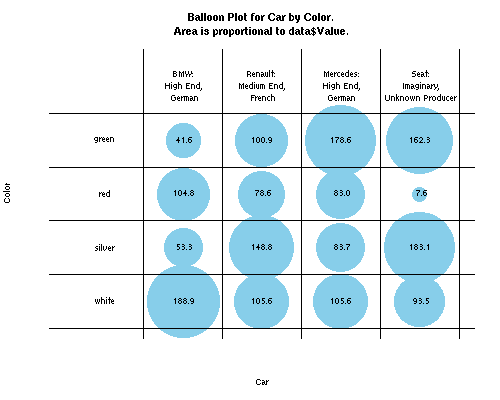 Chart2 Ballon Plot.png