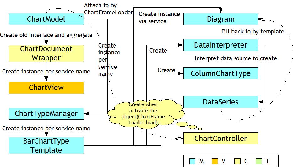 CreateDefaultChartProcess.jpg