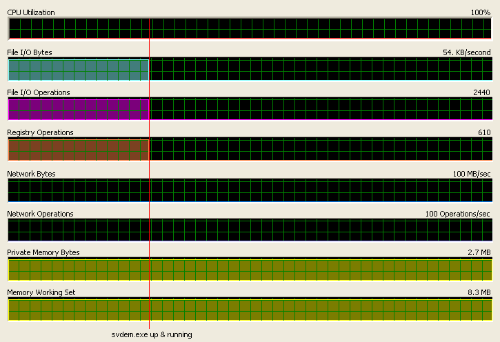 Svdem DEV300m40 System Activities WarmStart.png