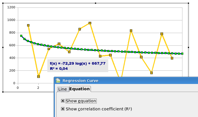 Chart OOo2.4 01.png