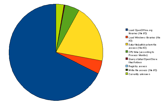 DistributionColdStart svdem.png