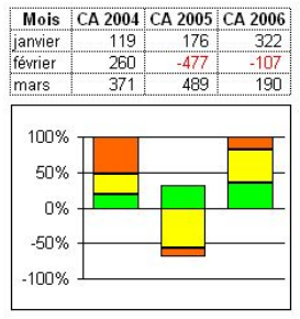 Chart2 Negative Value.png