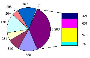 Chart2 PieChart2.jpg