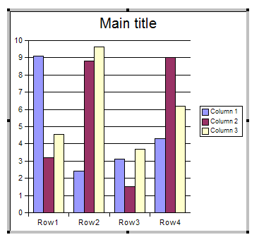 Chart made with sample data