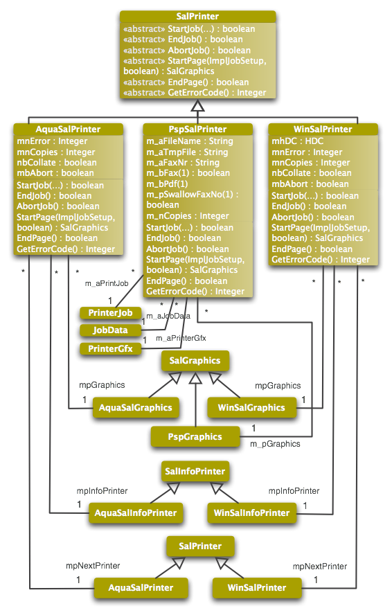 UML class SalPrinter.png