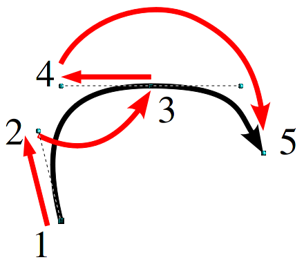 ES-bezier3.png