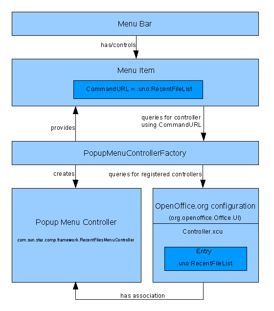 Menu-Popupmenu-controller-architecture.png