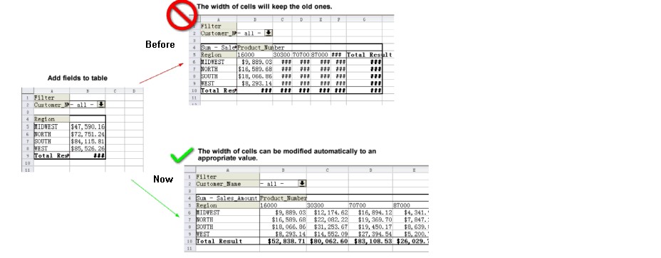 Automatically resize the column width