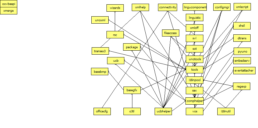 Common dependencies.png