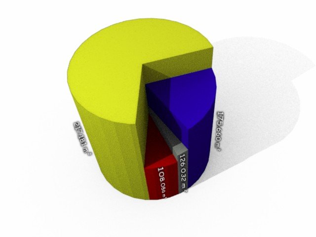 Chart2 3DPieChartDifferentHeights.jpg