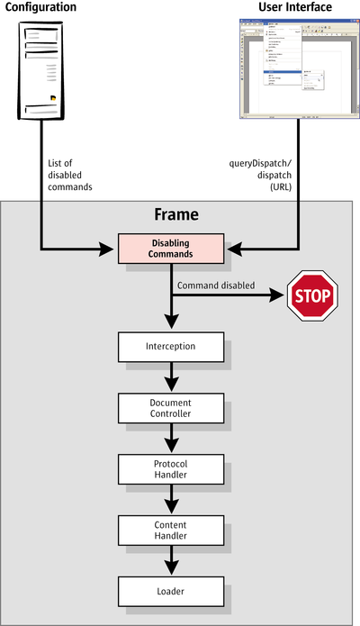 DisableCommands ApplicationFlow.png